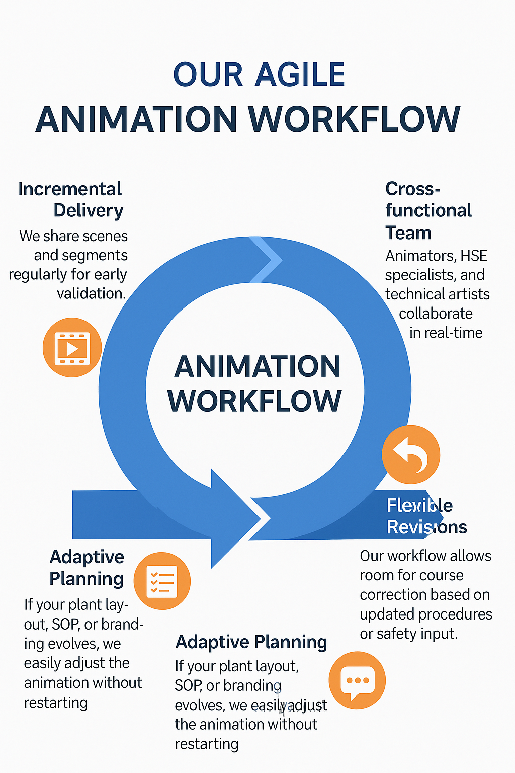 Our Agile Animation Workflow